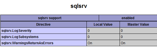 SQL Server 2005 driver for PHP